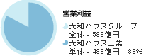 cƗv