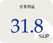 cƗv@31.8%UP