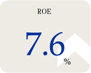 ROE@7.6%