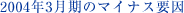 2004N3̃}CiXv