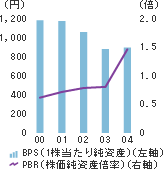 BPSPBR̐