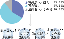 OlۗL䗦