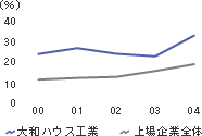 OlƂ̎䗦