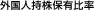 OlۗL䗦