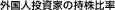 OlƂ̎䗦