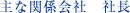Ȋ֌WЁ@В