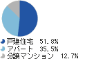 ㍂\iP/̂݁j