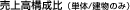 ㍂\iP/̂݁j