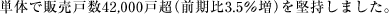 P̂Ŕ̔ː42,000˒iO3.5j܂B