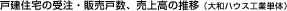 ˌZ̎󒍁E̔ːA㍂̐ځianEXHƒṔj