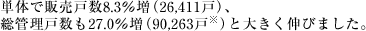 P̂Ŕ̔ː8.3i26,411ˁjAǗː27.0i90,263ˁjƑ傫Lт܂B