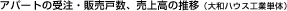 Ap[g̎󒍁E̔ːA㍂̐ځianEXHƒṔj