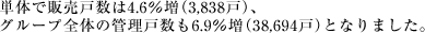 P̂Ŕ̔ː4.6i3,838ˁjAO[vŜ̊Ǘː6.9i38,694ˁjƂȂ܂B