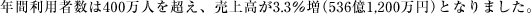 NԗpҐ400l𒴂A㍂3.3i5361,200~jƂȂ܂B