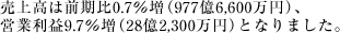 ㍂͑O0.7i9776,600~jAcƗv9.7i282,300~jƂȂ܂B
