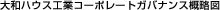 anEXHƃR[|[gKoiXT}