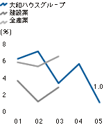 cƃLbVt[Δ㍂䗦