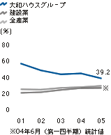 厑{䗦