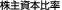 厑{䗦