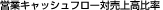 cƃLbVt[Δ㍂䗦