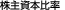 厑{䗦