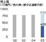 住宅事業