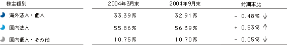Ol䗦̐