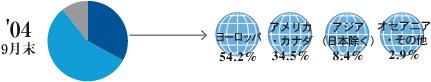 Ol䗦̐