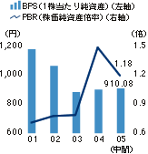 BPSPBR̐