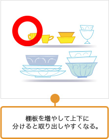 棚板を増やして上下に分けると取り出しやすくなる。
