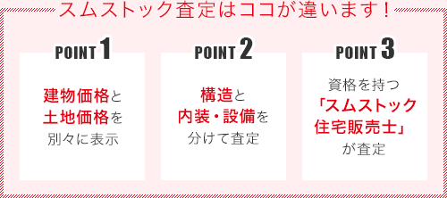 スムストック査定はココが違います!建物価格と土地価格を別々に表示 構造と内装・設備を分けて査定 資格を持つ「スムストック住宅販売士」が査定