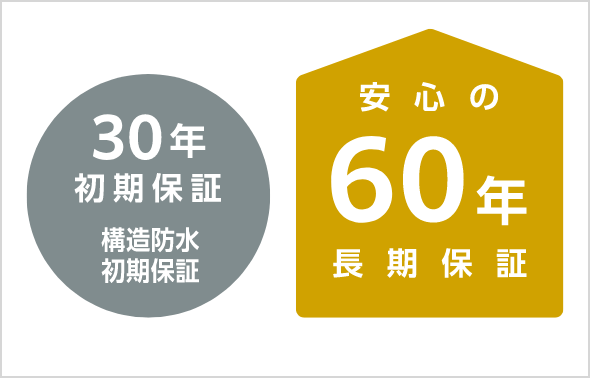 理由08｜大和ハウスが選ばれる10の理由｜注文住宅｜ダイワハウス