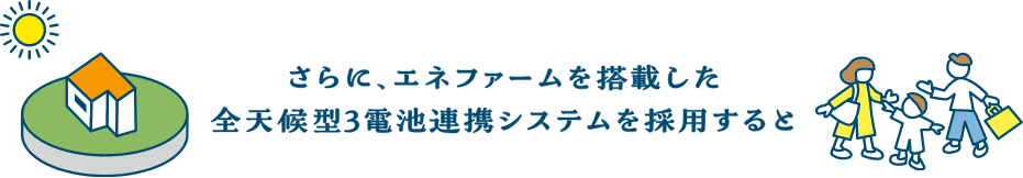 さらに、エネファームを搭載した全天候型3電池連携システムを採用すると