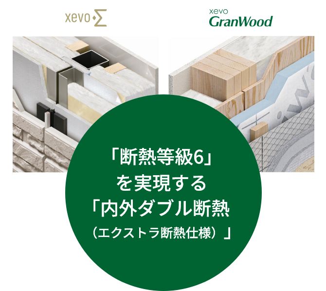 断熱等級6 標準化記念〜 次世代性能応援フェア｜注文住宅の大和ハウス