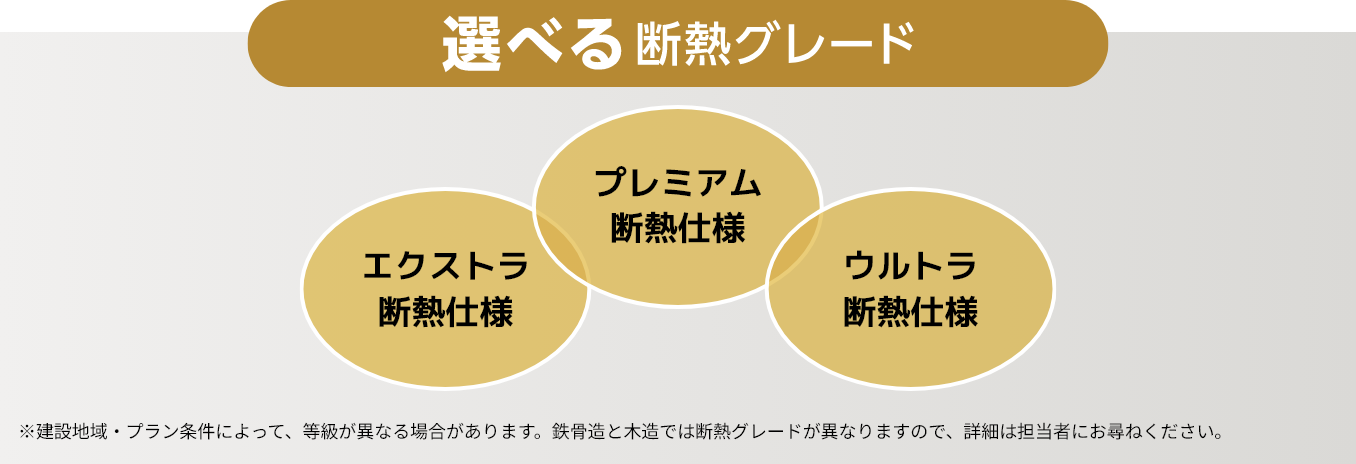 選べる断熱グレード