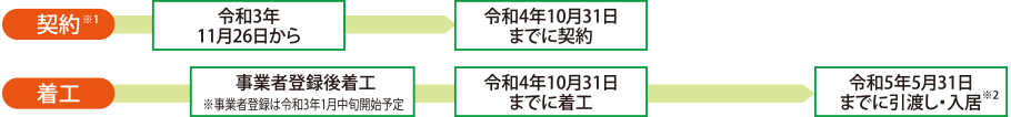 スケジュール（予定）