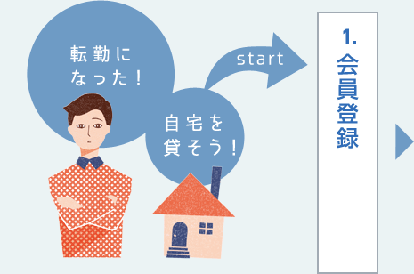 「転勤になった！」「自宅を貸そう！」　1.会員登録