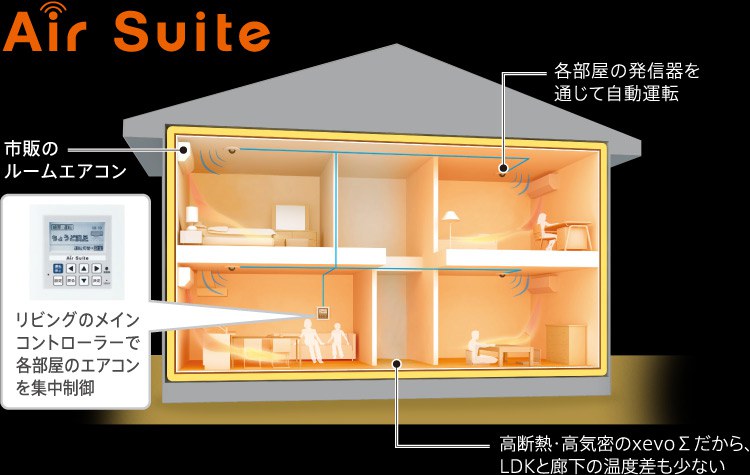 Air Suite 市販のルームエアコン　リビングのメインコントローラーで各部屋のエアコンを集中制御　各部屋の発信器を通じて自動運転　高断熱・高気密のxevoΣだから、LDKと廊下の温度差も少ない