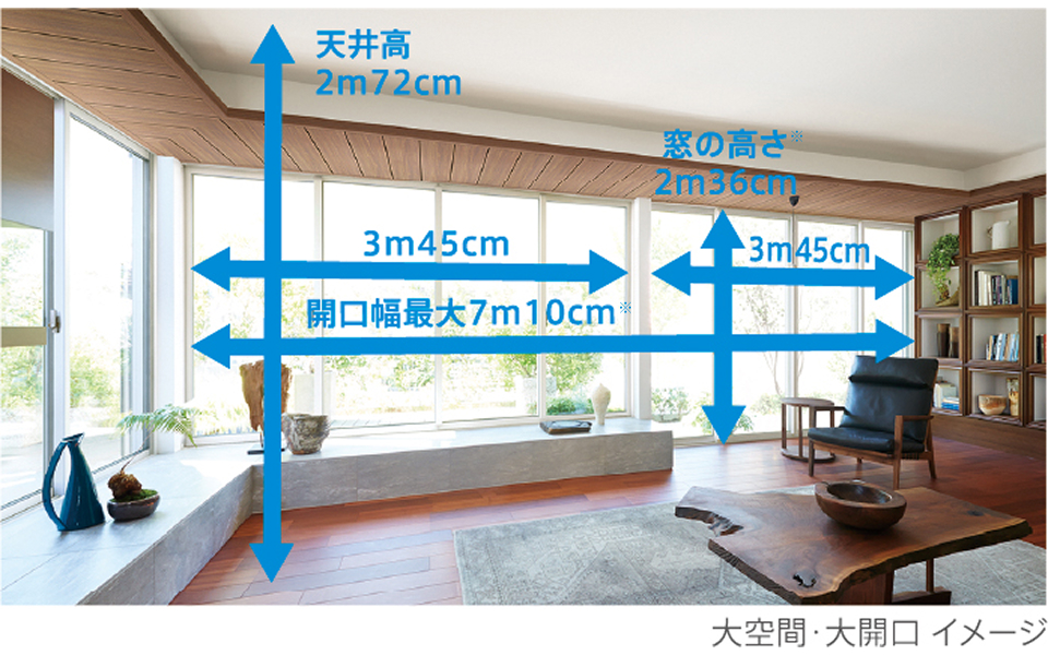 大空間・大開口 イメージ