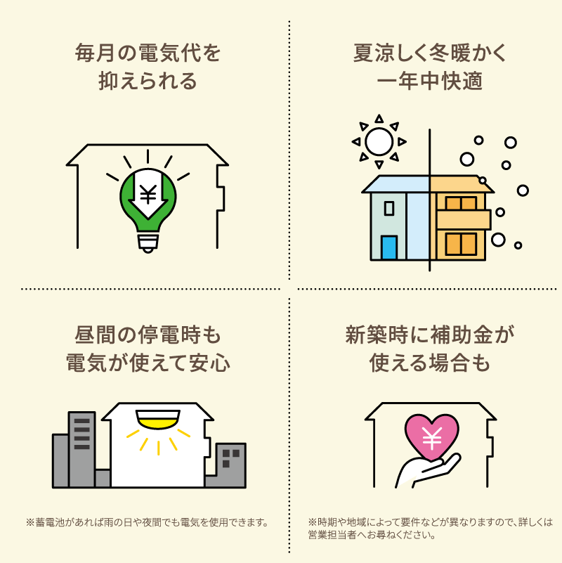 毎月の電気代を抑えられる　夏涼しく冬暖かく一年中快適　昼間の停電時も電気が使えて安心　新築時に補助金が使える場面も