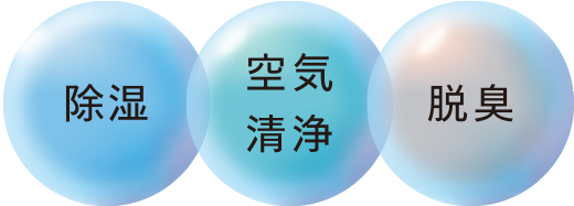 除湿・空気清浄・脱臭