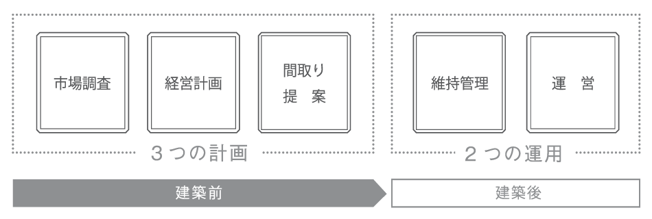 オーナー夫妻 息子