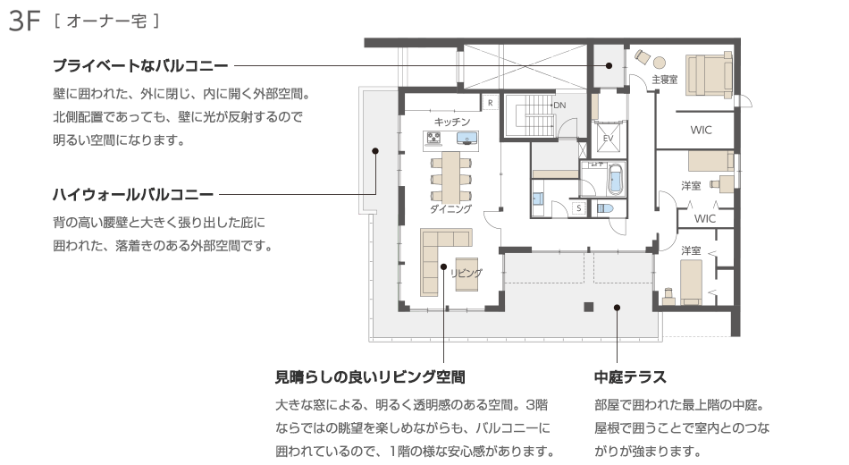 プラン例 3階建 賃貸併用住宅 間取りと暮らし方 注文住宅 ダイワハウス