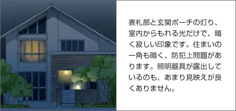 表札部と玄関ポーチの灯り、室内からもれる光だけで、暗く寂しい印象です。住まいの一角も暗く、防犯上問題があります。照明器具が露出しているのも、あまり見映えが良くありません。
