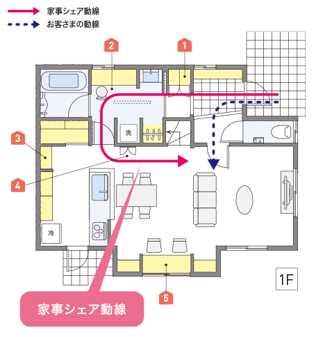 家事シェアアイデア集 家事シェアハウス 間取りと暮らし方 注文住宅 ダイワハウス