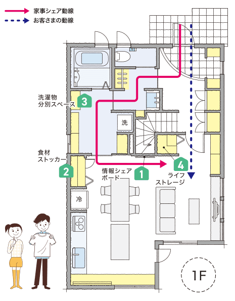 家事シェアアイデア集プラス 家事シェアハウス 間取りと暮らし方 注文住宅 ダイワハウス