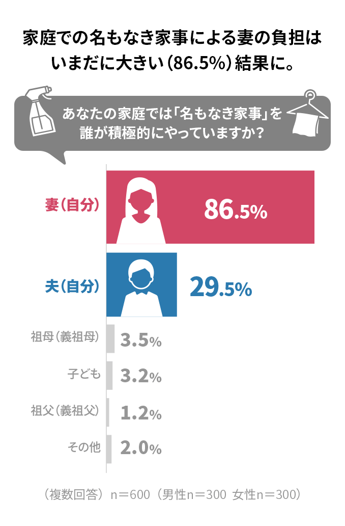 名もなき家事妖怪 家事シェアハウス 間取りと暮らし方 注文住宅 ダイワハウス 名もなき家事妖怪 家事シェアハウス 間取りと暮らし方 注文住宅 ダイワハウス