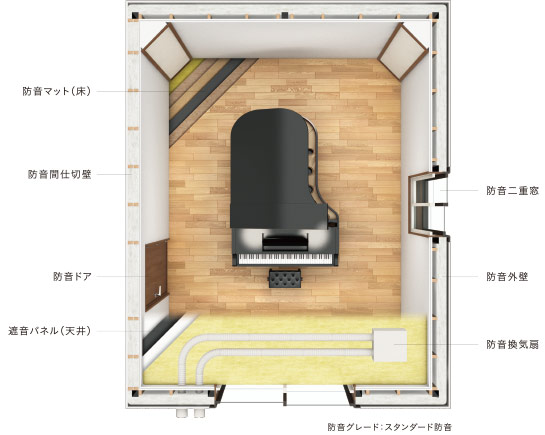 奏でる家 4つの魅力 奏でる家 間取りと暮らし方 注文住宅 ダイワハウス