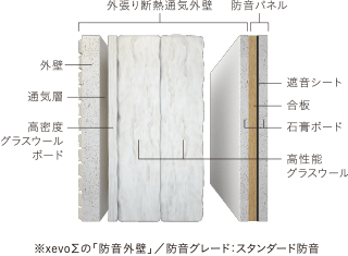 奏でる家 4つの魅力 奏でる家 間取りと暮らし方 注文住宅 ダイワハウス
