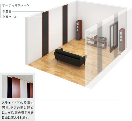 奏でる家 4つの魅力 奏でる家 間取りと暮らし方 注文住宅 ダイワハウス